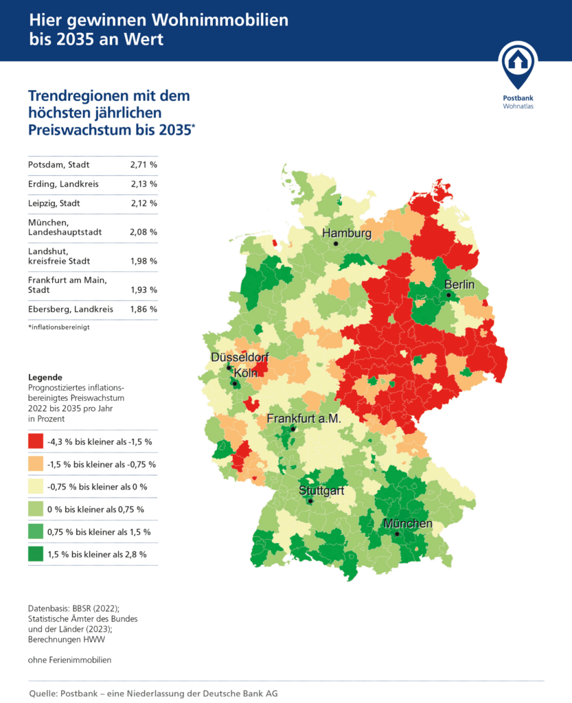 Mietprognose 2035 In diesen deutschen Städten gewinnen Wohnimmobilien bis 2035 an Wert