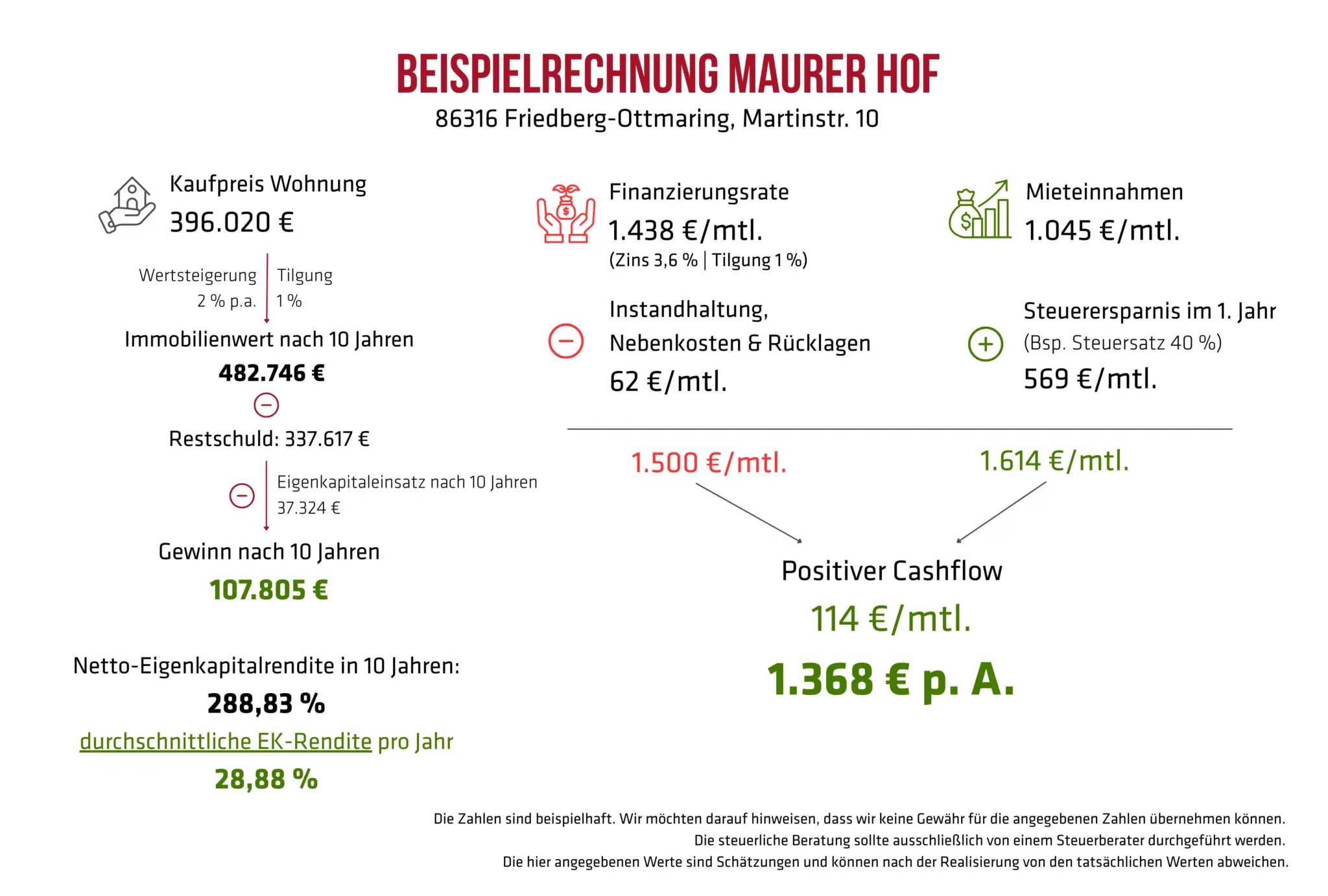 Berechnung-Maurer-Hof