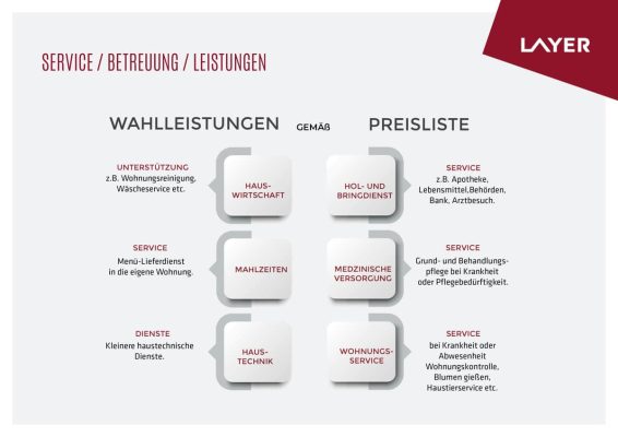 Service_Betreuung_Leistungen  2